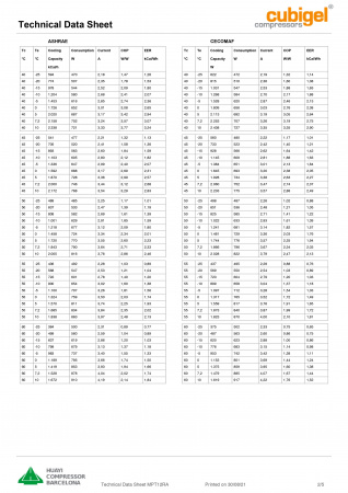Компрессор MPT 12 RA R-404A Cubigel 1559Вт