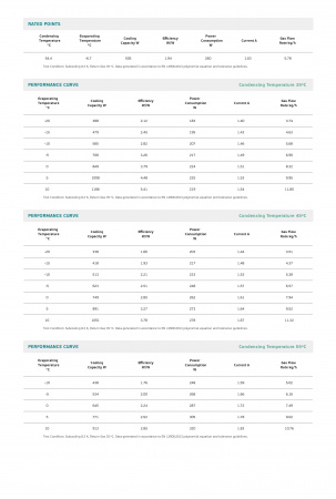Компрессор EMX 6165U Embraco Aspera 511Вт