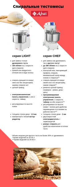 Спиральный тестомес ТМС-60НН-2Р серии LIGHT 