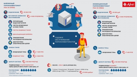 Пароконвектомат ПКА 6-1/1ПМФ2 (морской) 