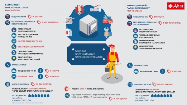 Пароконвектомат ПКА 6-1/1ПМФ2 (морской) 
