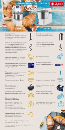 Спиральный тестомес ТМС-30НН-1Ц серии CHEF 