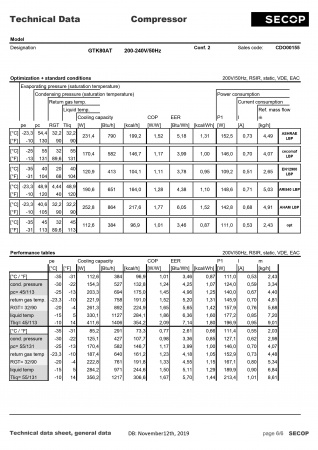 Компрессор GTK80AT, 232 вт R134a SECOP (Danfoss) код 2412